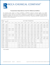 Temperature Dependence of pH Buffers